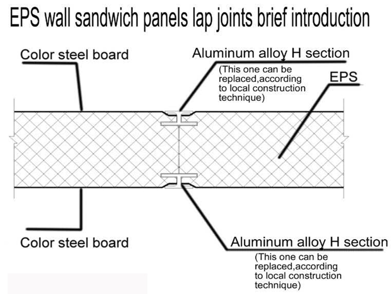 ¿Cuál es el panel sándwich eps y su característica